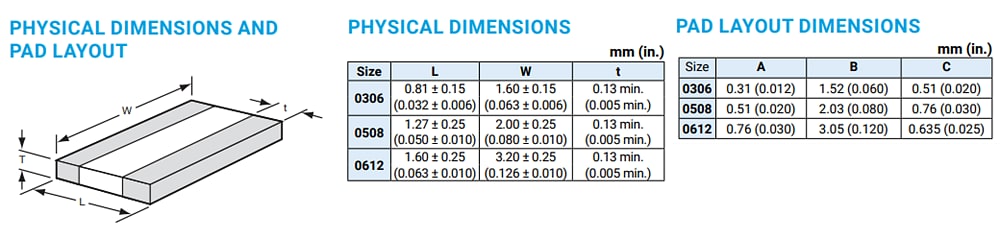 Chart - KYOCERA AVX Low-Inductance Ceramic Capacitors (LICCs)
